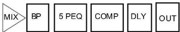 PEAVEY VSX 48 - BLOCK DIAGRAM - 14