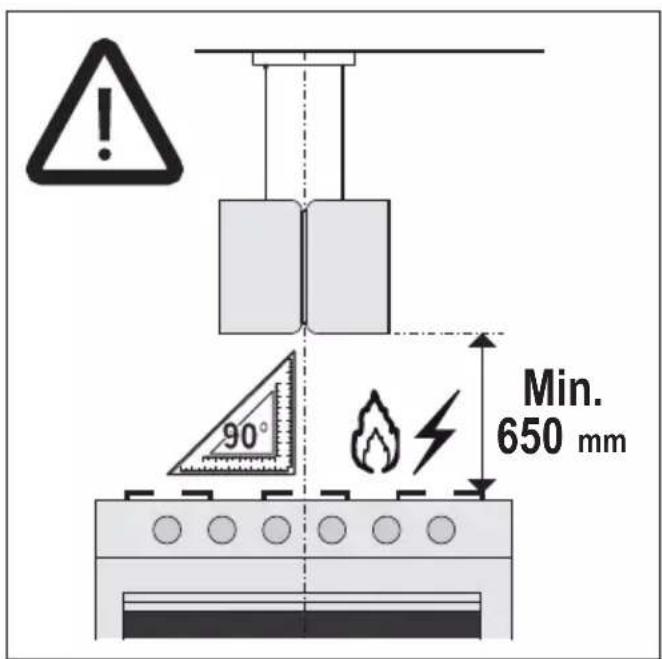 Min. 650 mm 90°