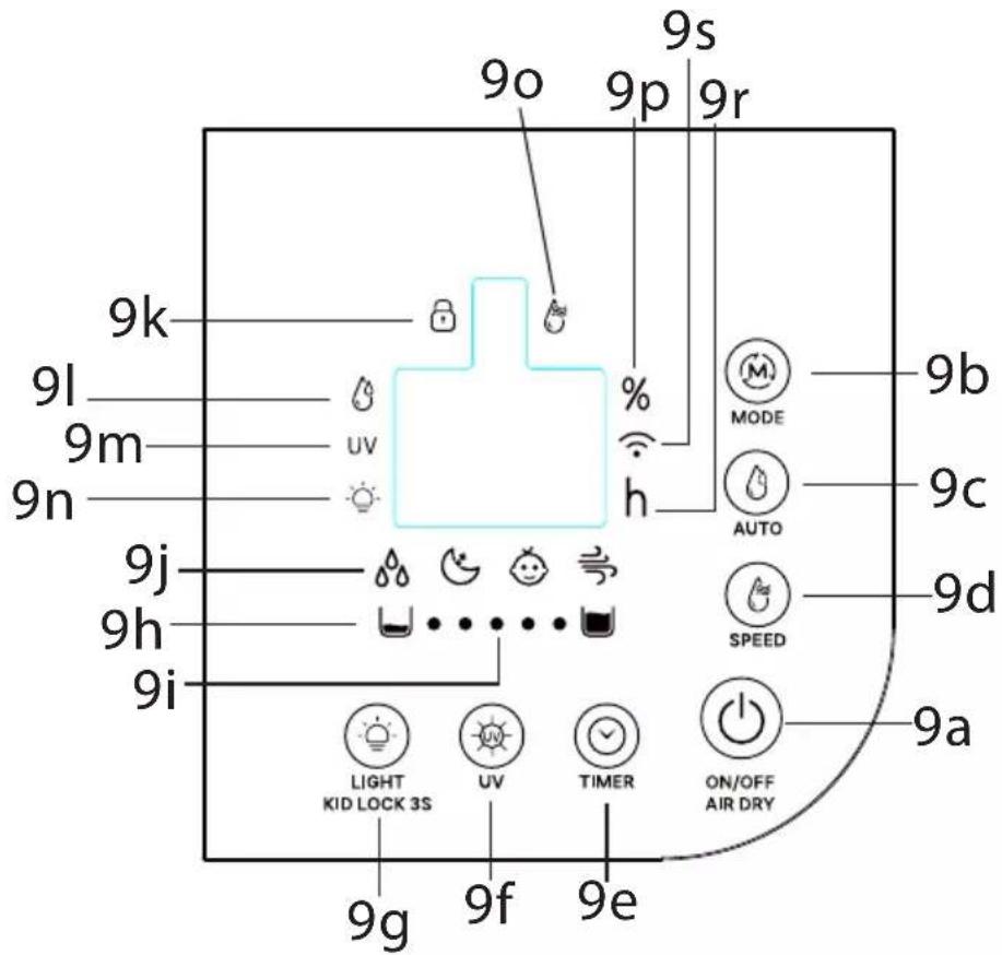 9o 9p 9s 9r 9k 9l 9m 9n uv % h MODE AUTO 9b 9c 9d 9j 9h SPEED 9i 9a LIGHT KID LOCK 3S UV TIMER ON/OFF AIR DRY 9g 9f 9e