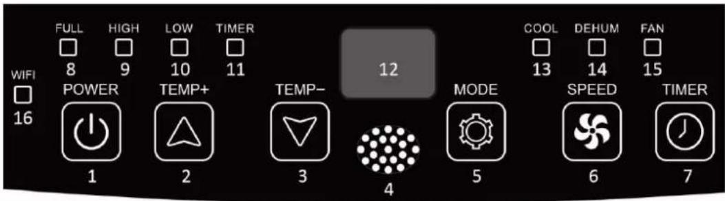 FULL HIGH LOW TIMER 8 9 10 11 WIFI POWER TEMP+ TEMP- MODE COOL DEHUM FAN 1 2 3 4 5 6 7 16 13 14 15 SPEED TIMER