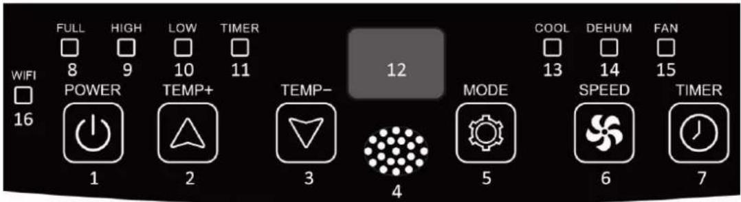 FULL HIGH LOW TIMER 8 9 10 11 16 POWER TEMP+ TEMP- MODE COOL DEHUM FAN 1 2 3 4 5 6 7 12 13 14 15 SPEED TIMER