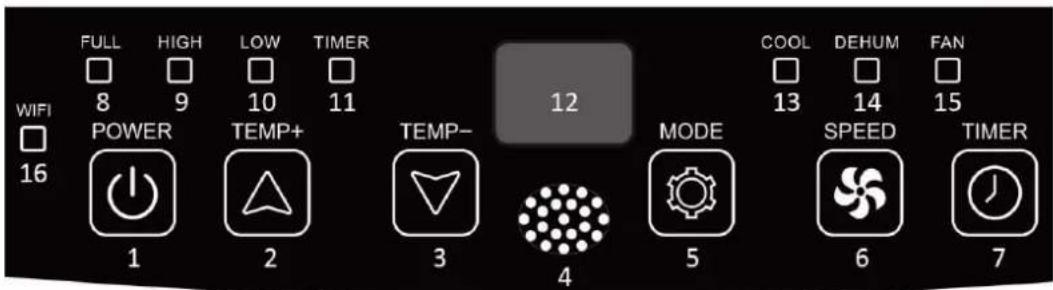 FULL HIGH LOW TIMER 8 9 10 11 16 POWER TEMP+ TEMP- MODE COOL DEHUM FAN 1 2 3 4 5 6 7 13 14 15 SPEED TIMER