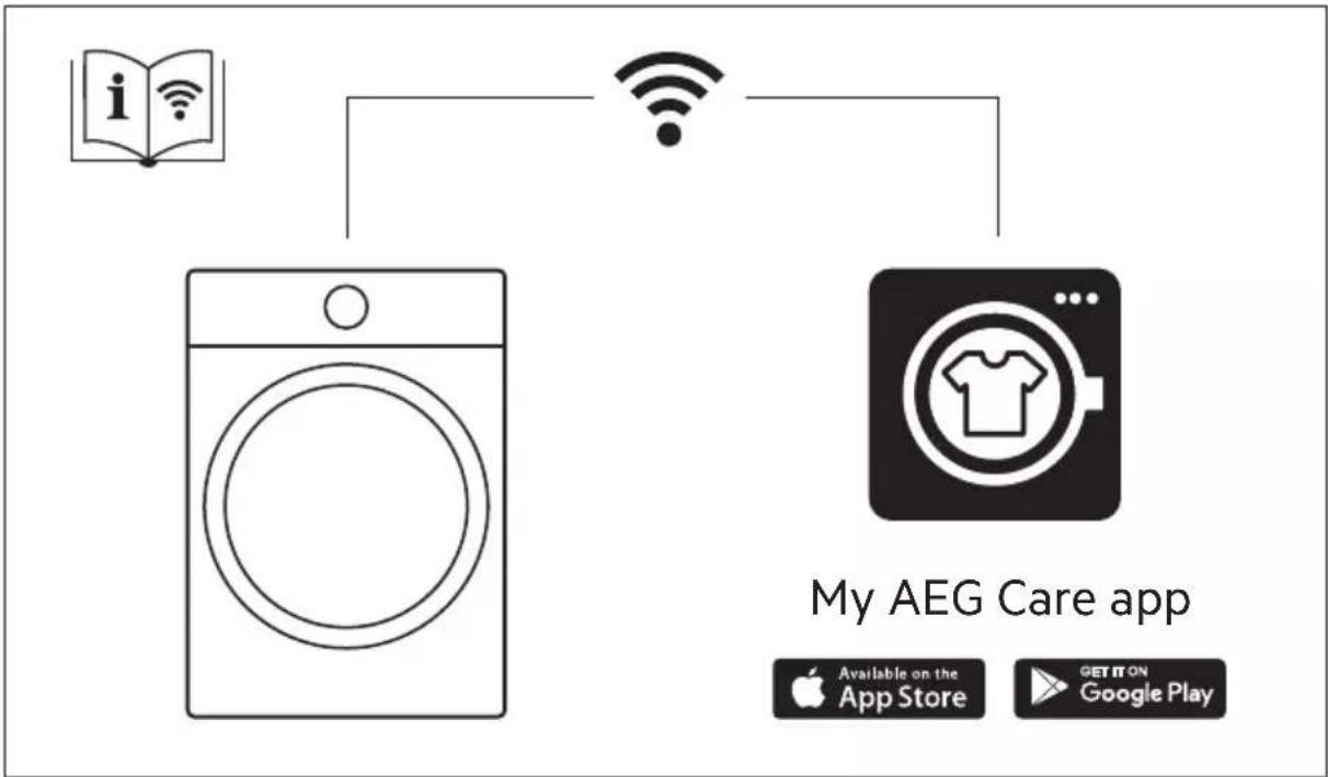 AEG TR734G95X - BESKYTTELSE AV MILJ∅ET - 1