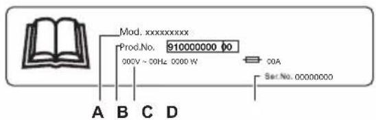 Mod. xxxxxxxxxxx Prod.No. 910000000 00 00CV ~ 00Hz 0000 W 00A Ser.No. 00000000 A B C D