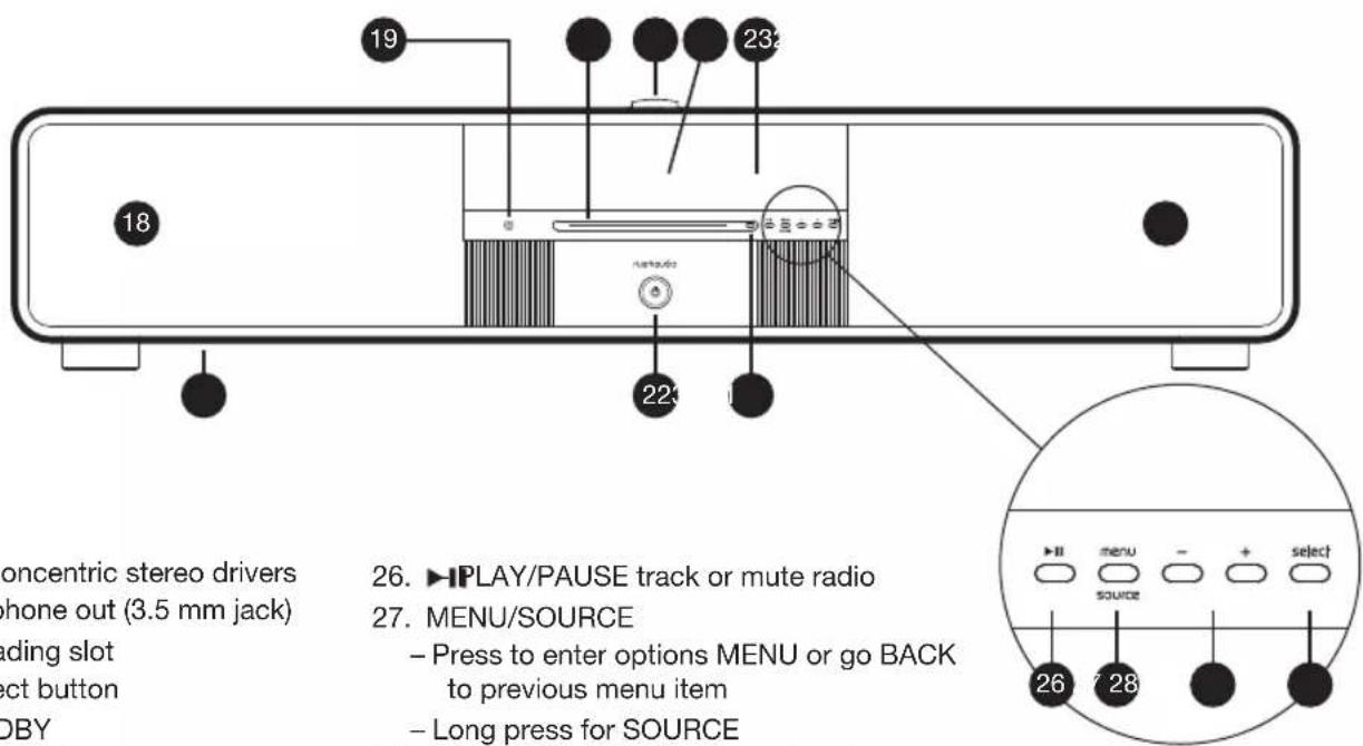 19 23 18 223 noncentric stereo drivers phone out (3.5 mm jack) ading slot ect button OBY 26. ►PLAY/PAUSE track or mute radio 27. MENU/SOURCE - Press to enter options MENU or go BACK to previous menu item - Long press for SOURCE