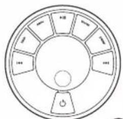 Diagram of a circular control dial with labeled buttons and a power button at the bottom