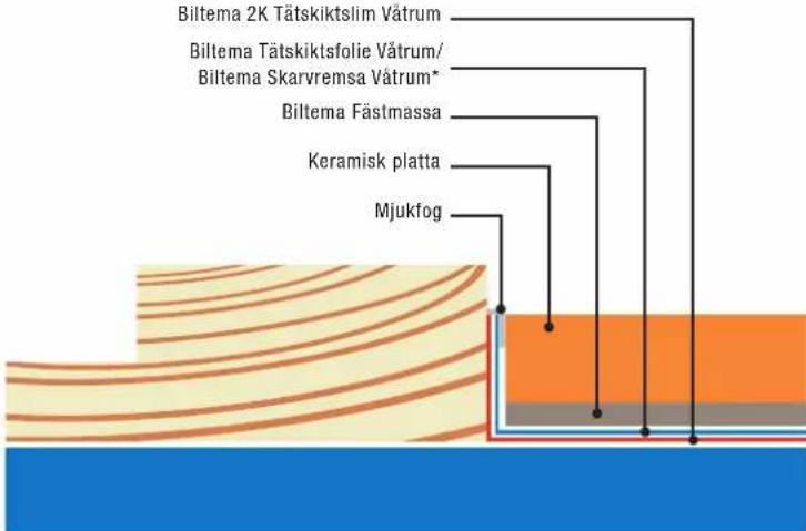 Biltema 36-8051 - ÅNGGENOMGÅNGSMOTSTÅND CA 3 200 000 s/m - 13