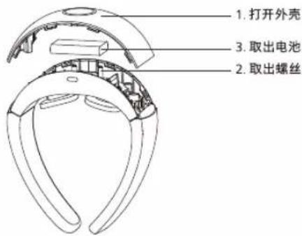 1. 打开外壳 3. 取出电池 2. 取出螺丝