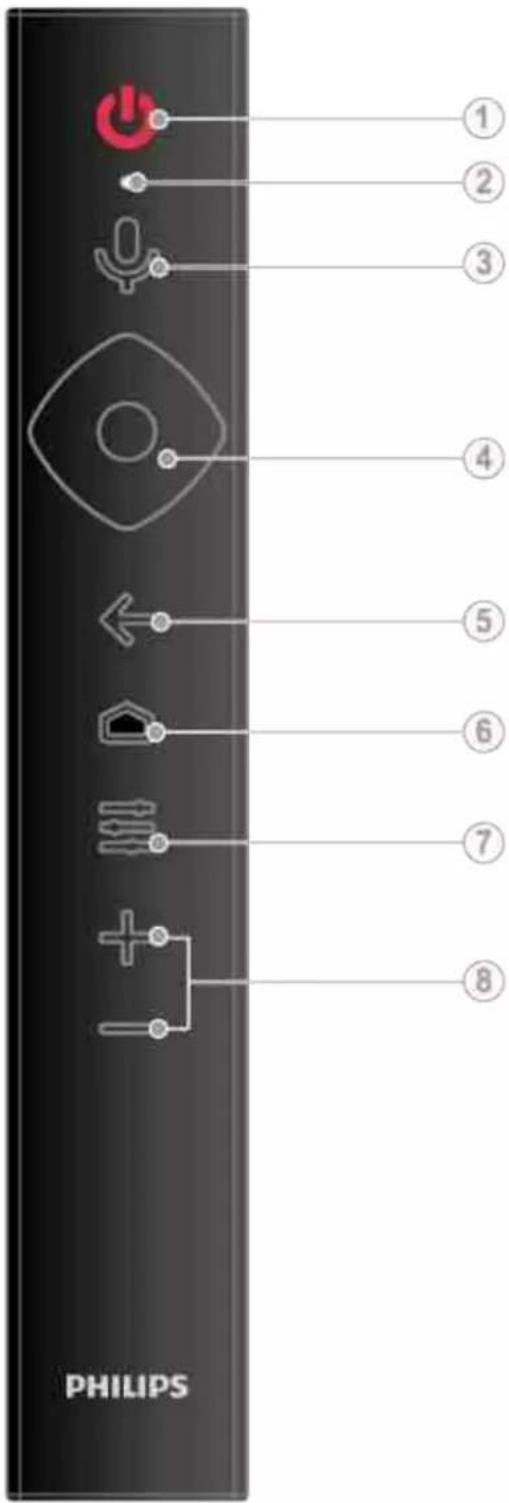 PHILIPS ① ② ③ ④ ⑤ ⑥ ⑦ ⑧