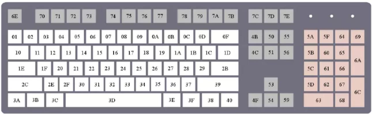 6E 70 71 72 73 74 75 76 77 78 79 7A 7B 7C 7D 7E • • • 01 02 03 04 05 06 07 08 09 0A 0B 0C 0D 0F 4B 50 55 5A 5F 64 69 10 11 12 13 14 15 16 17 18 19 1A 1B 1C 1D 4C 51 56 5B 60 65 6A 1E 1F 20 21 22 23 24 25 26 27 28 29 2B 2C 2E 2F 30 31 32 33 34 35 36 37 39 3A 3B 3C 3D 4F 54 59 63 68
