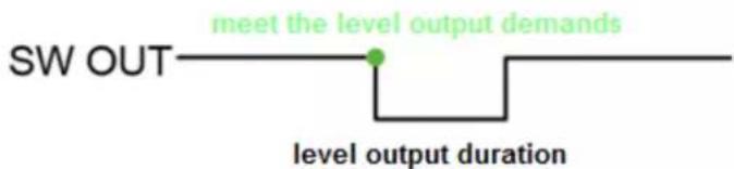 SW OUT meet the level output demands level output duration