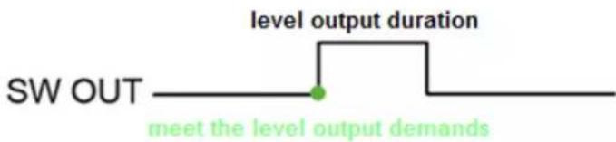 level output duration SW OUT meet the level output demands