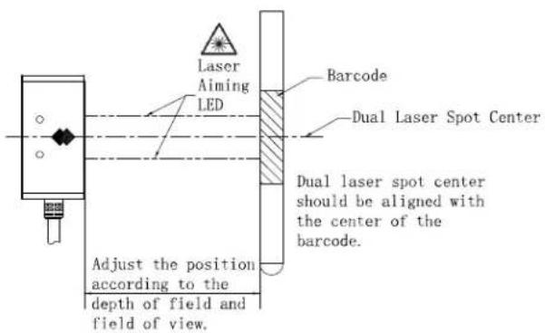 Laser Aiming LED Adjust the position according to the depth of field and field of view. Barcode Dual Laser Spot Center Dual laser spot center should be aligned with the center of the barcode.