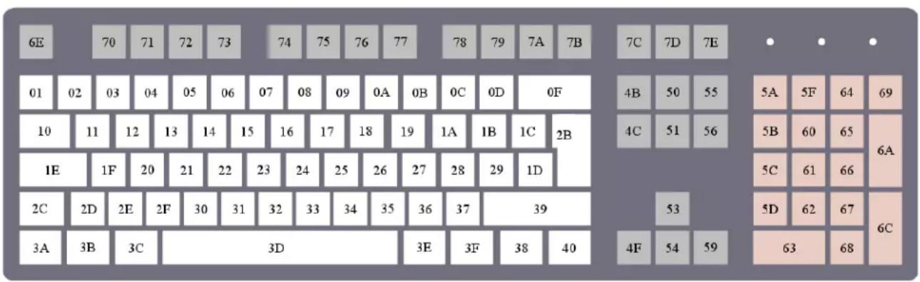 6E 70 71 72 73 74 75 76 77 78 79 7A 7B 7C 7D 7E 01 02 03 04 05 06 07 08 09 0A 0B 0C 0D 0F 4B 50 55 5A 5F 64 69 10 11 12 13 14 15 16 17 18 19 1A 1B 1C 2B 4C 51 56 5B 60 65 6A 1E 1F 20 21 22 23 24 25 26 27 28 29 1D 5C 61 66 2C 2D 2E 2F 30 31 32 33 34 35 36 37 39 5D 62 67 6C 3A 3B 3C 3D 4F 54 59 63 68