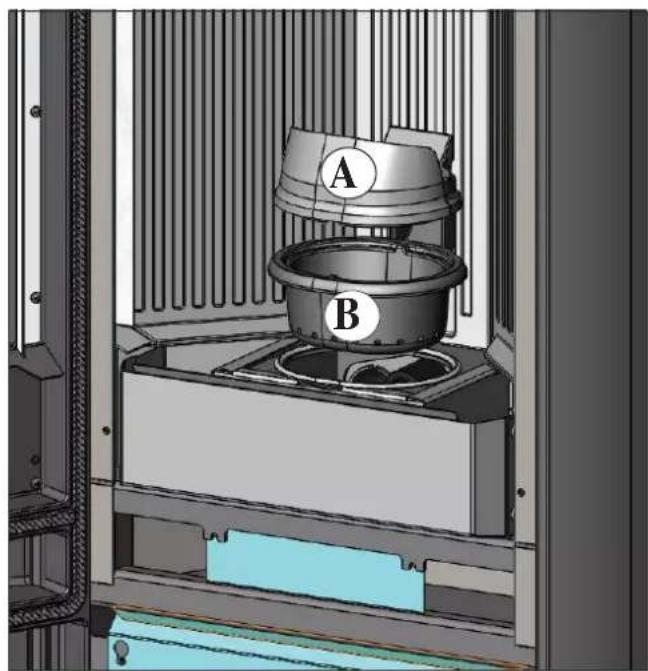 A B