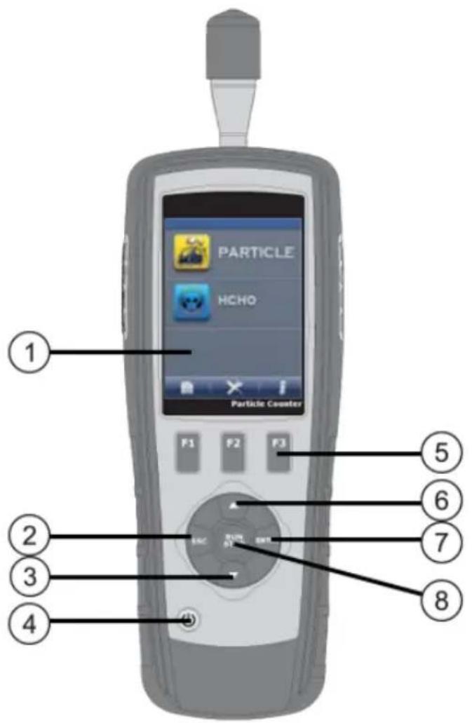 PARTICLE HCHO Particle Counter F1 F2 F3 ① ② ③ ④ ⑤ ⑥ ⑦ ⑧