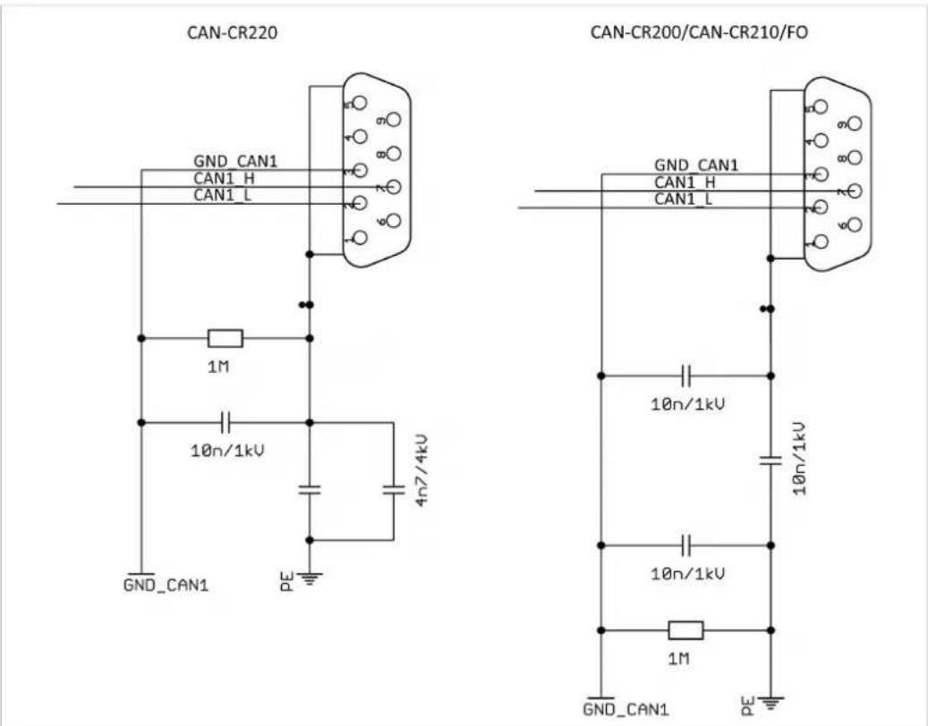 CAN-CR220 GND_CAN1 CAN1_H CAN1_L 1M 10n/1kV 4n7/4kV GND_CAN1 PE CAN-CR200/CAN-CR210/FO GND_CAN1 CAN1_H CAN1_L 10n/1kV 10n/1kV 1M GND_CAN1 PE
