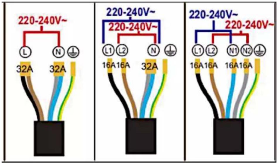 220-240V~ L N 32A 32A 220-240V~ L1 L2 N 16A16A 32A 220-240V~ L1 L2 N1 N2 16A16A 16A16A