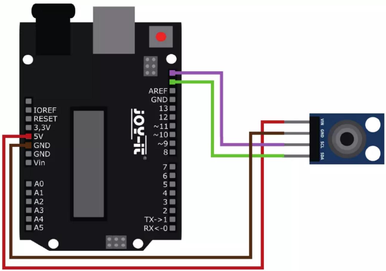 IOREF RESET 3,3V 5V GND GND Vin A0 A1 A2 A3 A4 A5 AREF GND 13 12 ~11 ~10 ~9 8 7 6 5 4 3 2 TX->1 RX