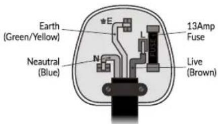 Earth (Green/Yellow) Neautral (Blue) E N L 13Amp Fuse Live (Brown)