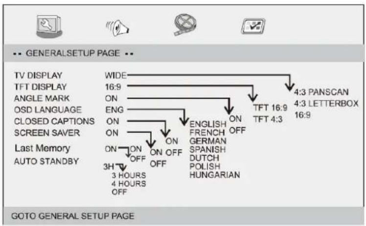 LENCO DVP-1046 - General Setup Page (sida för allmänna inställningar) - 1