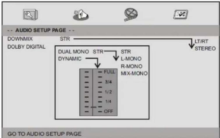 -- AUDIO SETUP PAGE -- DOWNMIX DOLBY DIGITAL STR DUAL MONO STR STR DYNAMIC L-MONO R-MONO MIX-MONO FULL 3/4 1/2 1/4 OFF LT/RT STEREO GO TO AUDIO SETUP PAGE