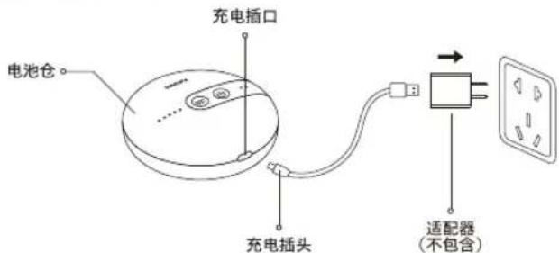 电池仓 充电插口 充电插头 适配器 (不包含)