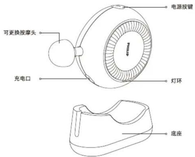 电源按键 可更换按摩头 充电口 灯环 底座