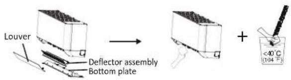 Louver Deflector assembly Bottom plate + <40°C (104 F)