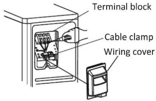 Terminal block Cable clamp Wiring cover