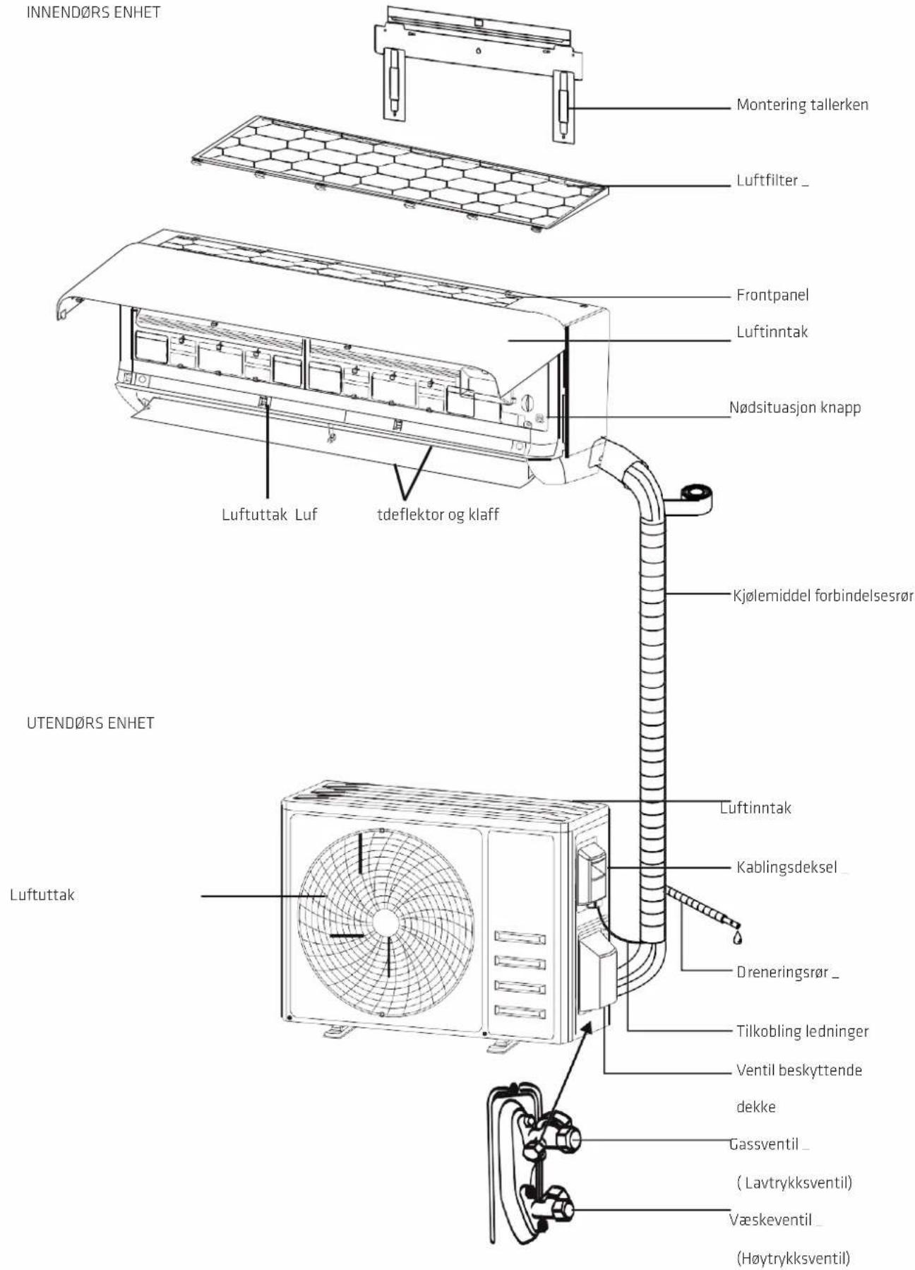 Thermex TXHPS12000 wiﬁ - OVERSIKT OVER PRODUKT - 1