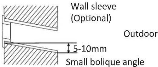 Wall sleeve (Optional) Outdoor 5-10mm Small bolique angle