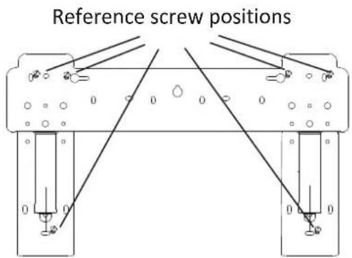 Reference screw positions
