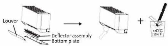 Louver Deflector assembly Bottom plate + <40°C (104 F)