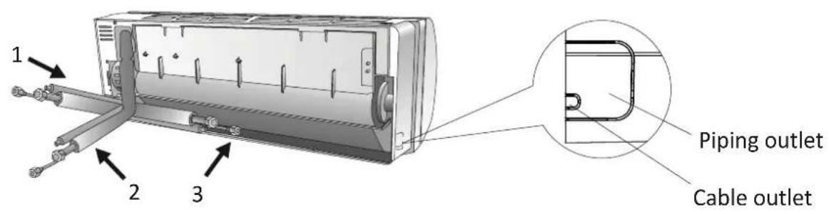 1 2 3 Piping outlet Cable outlet