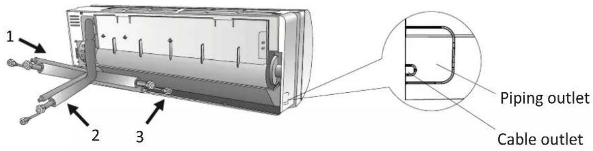 1 2 3 Piping outlet Cable outlet