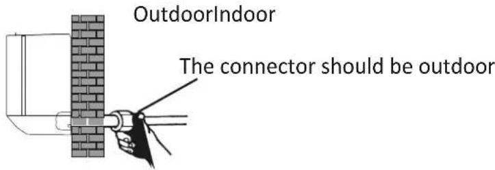 Thermex TXHPS12000 wifi - Trin 4: Tilslutning af kølemiddelrør - 5