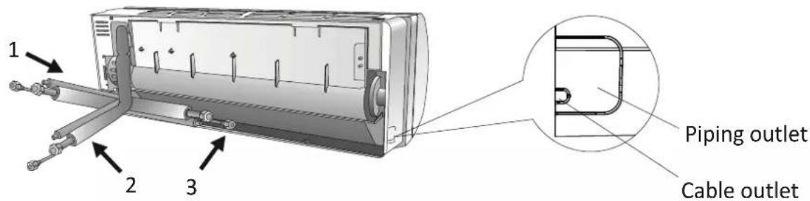 1 2 3 Piping outlet Cable outlet