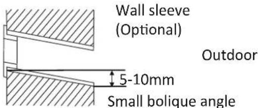 Wall sleeve (Optional) Outdoor 5-10mm Small bolique angle