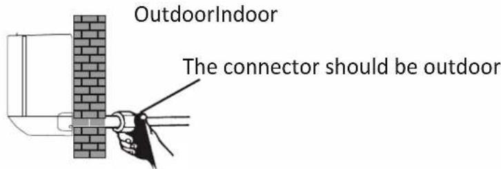 OutdoorIndoor The connector should be outdoor