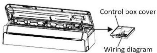 Control box cover Wiring diagram