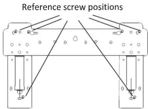 Reference screw positions