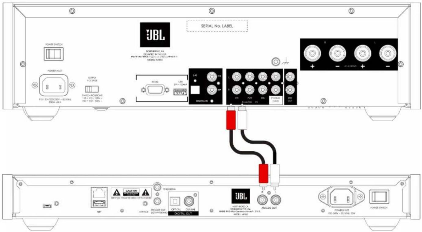 JBL SERIAL No. LABEL POWER SWITCH NORTHEDGE, CA DESIGNED IN THE USA MAKE-IN FORMA OR PATTERN ON MODELS MODEL SASSS POWER INLET 110-125V/220-240V - RUN/NE 800V MAX SUPPLY VOLTAGE SWITCH POSITIONE 113+ 113- 125V - 230+ 230- 240V - RS232 LED EV = 720mA SAT CR L R CD PUE ANALOG IN STS PROMO (NARE) PRO OUT R L POWER OUT 100 MHz - RUN/NE 120V POWER SWITCH