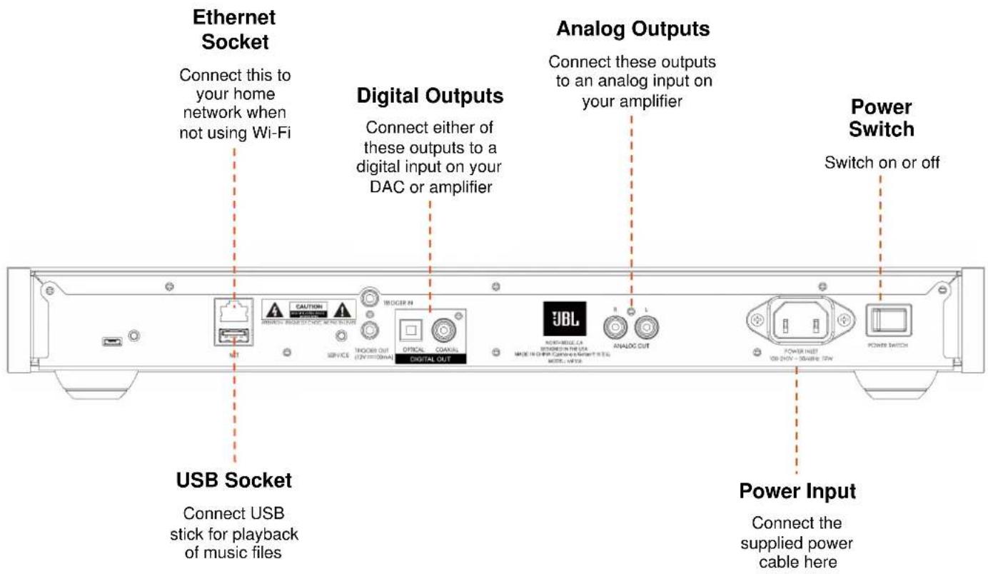 Ethernet Socket Connect this to your home network when not using Wi-Fi Digital Outputs Connect either of these outputs to a digital input on your DAC or amplifier Analog Outputs Connect these outputs to an analog input on your amplifier Power Switch Switch on or off USB Socket Connect USB stick for playback of music files Power Input Connect the supplied power cable here