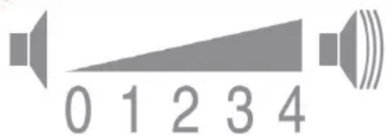 0 1 2 3 4