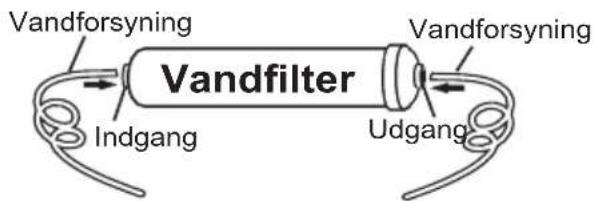 Vandforsyning Vandfilter Indgang Udgang Vandforsyning
