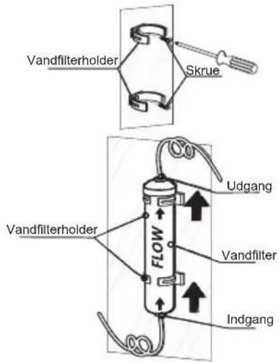 Vandfilterholder Skrue Udgang Vandfilterholder FLOW Vandfilter Indgang