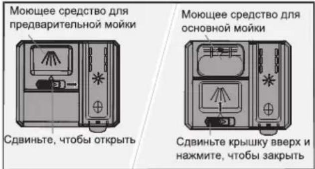 Моющее средство для предварительной мойки Сдвиньте, чтобы открыть Моющее средство для основной мойки Сдвиньте крышку вверх и нажмите, чтобы закрыть