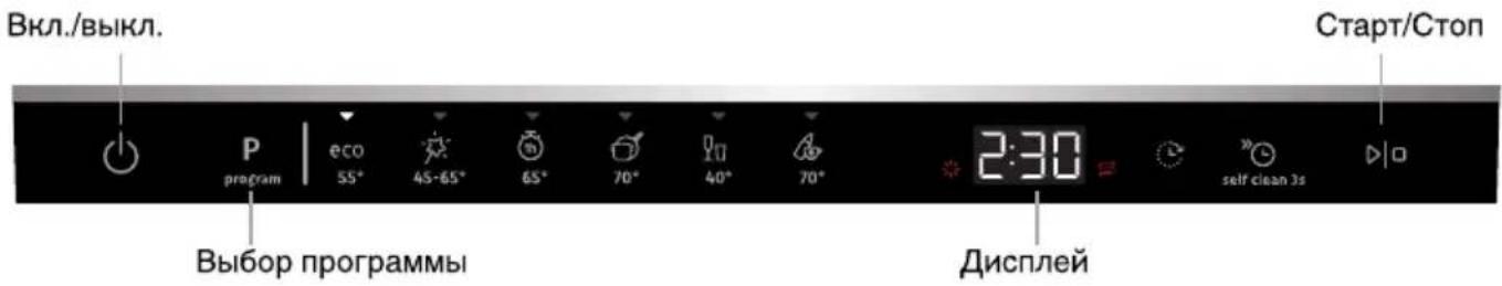 Вкл./выкл. Старт/Стоп P program eco 55° 45-65° 65° 70° 40° 70° 2:30 выбор программы дисплей self clean 3s