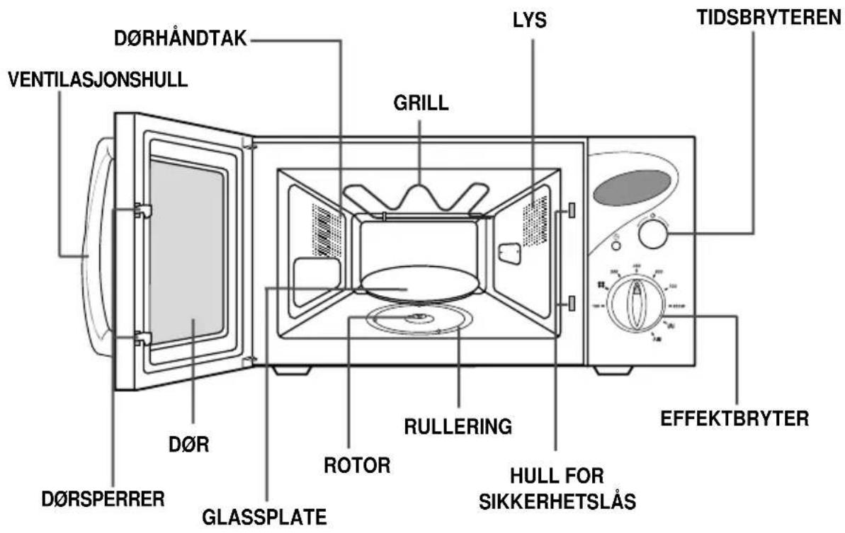Dørhåndtak Ventilasjonshull Grill Lys Tidsbryteren Dør Rullering Effektbryter Dørspærrer Glassplate Rotor Hull for sikkerhetslås Dør